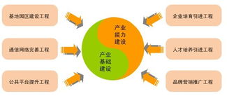 西安高新技術(shù)產(chǎn)業(yè)開(kāi)發(fā)區(qū)門戶網(wǎng)站軟件外包服務(wù)的優(yōu)化與升級(jí)
